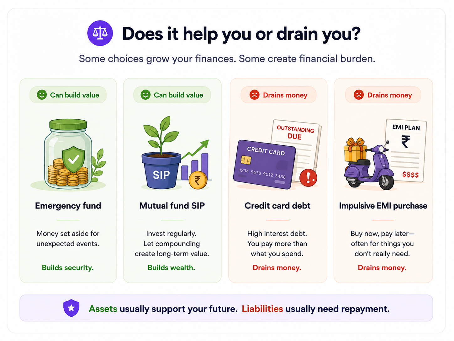 Choices that build value compared with debt that drains money