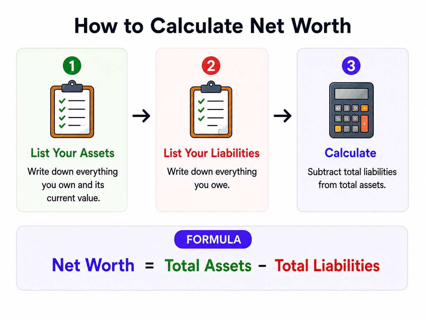 Example net worth calculation