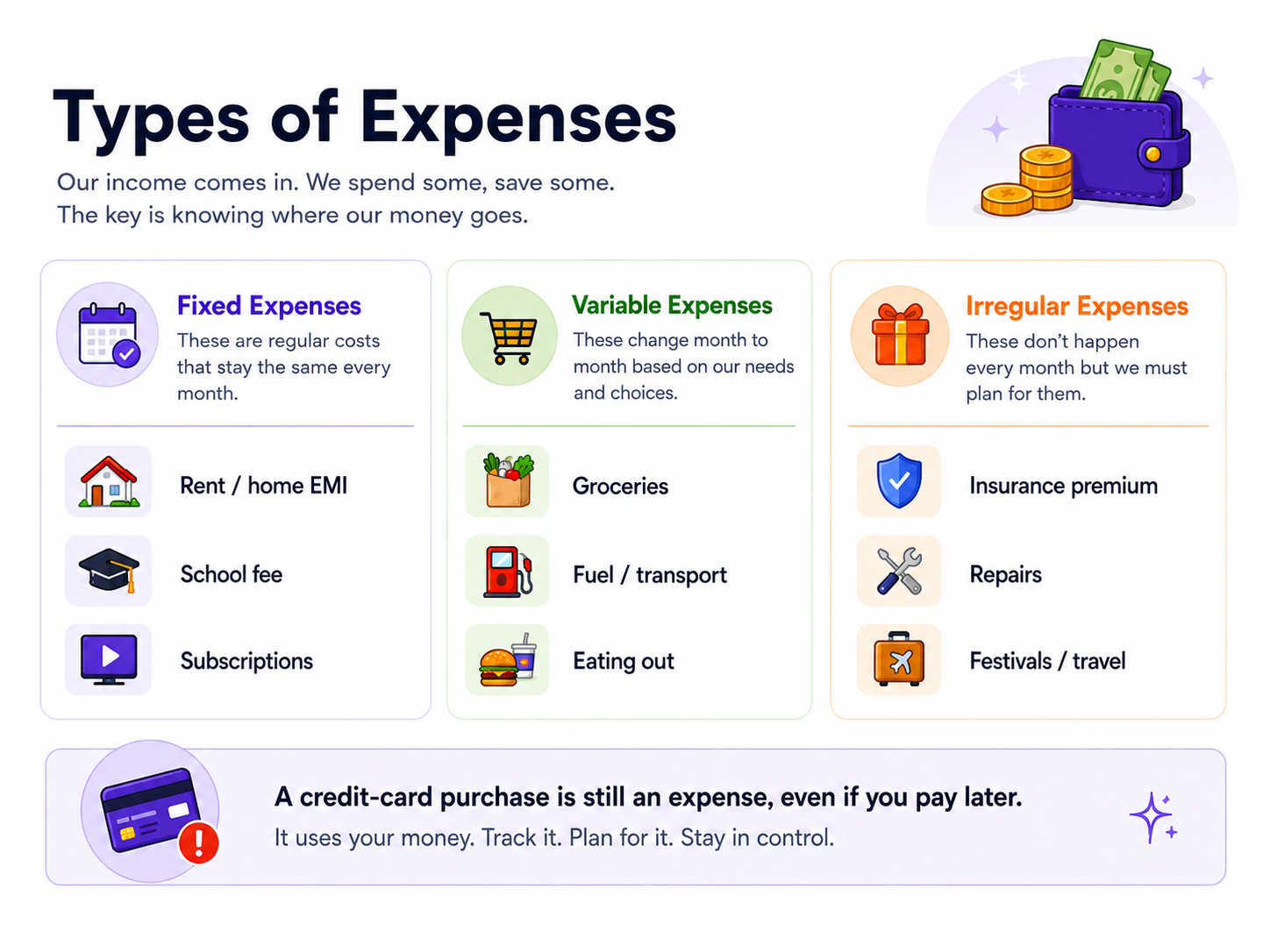 Fixed, variable and irregular expense categories