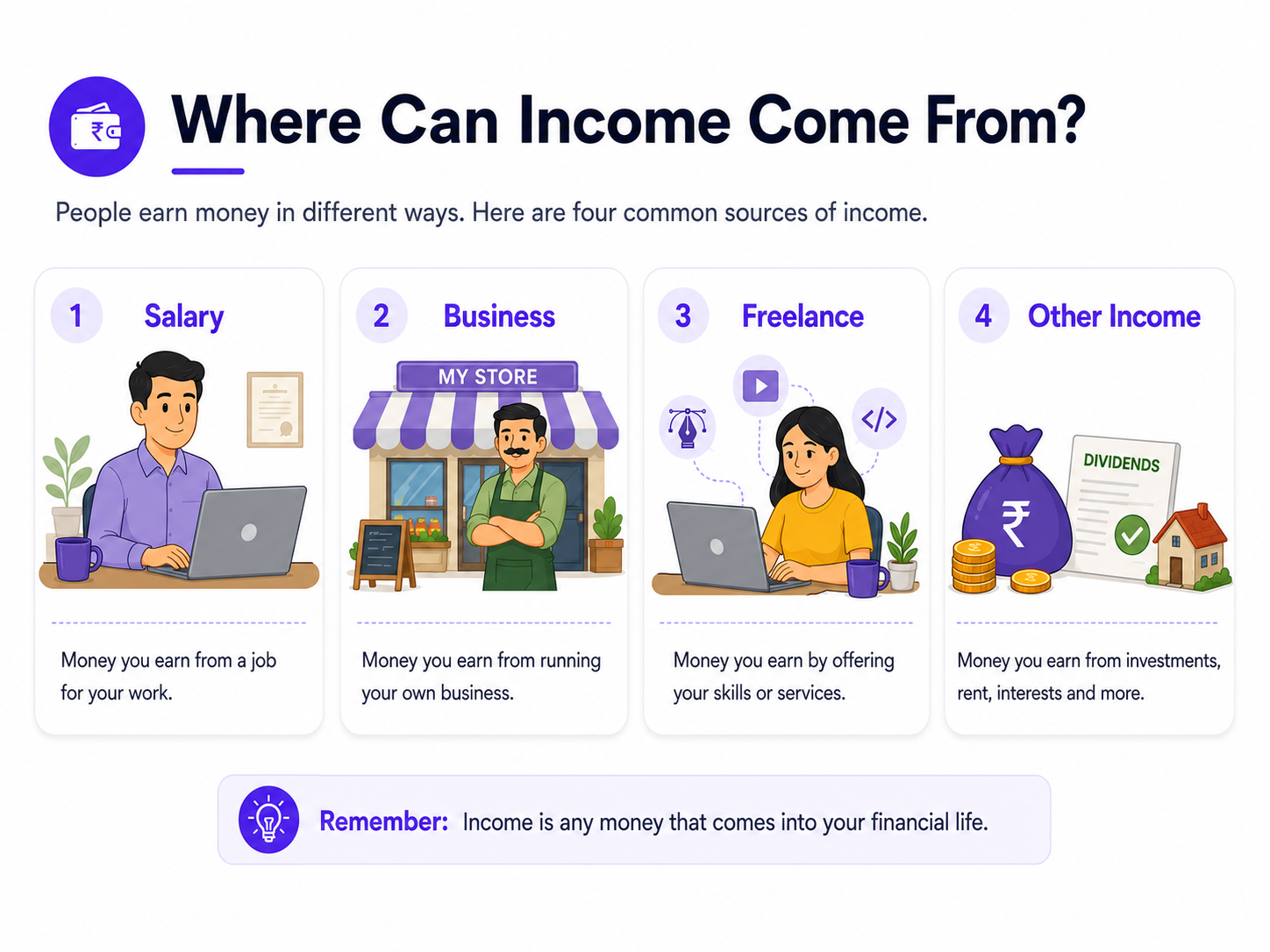 Sources of income including salary, business, freelance and other income