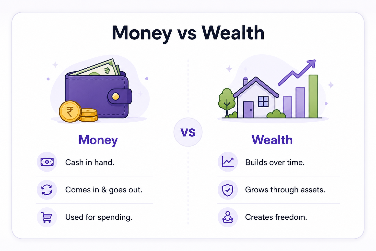 Money versus wealth comparison